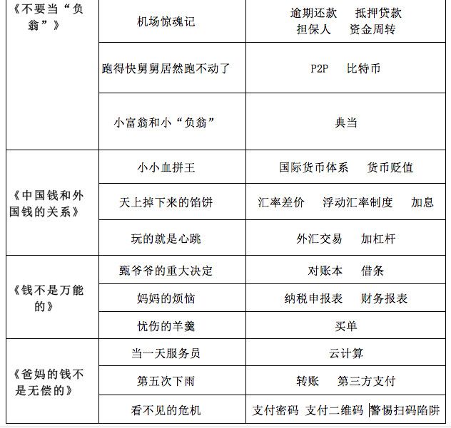 孩子打賞主播16萬？不和孩子談錢有多可怕！ 親子 第7張