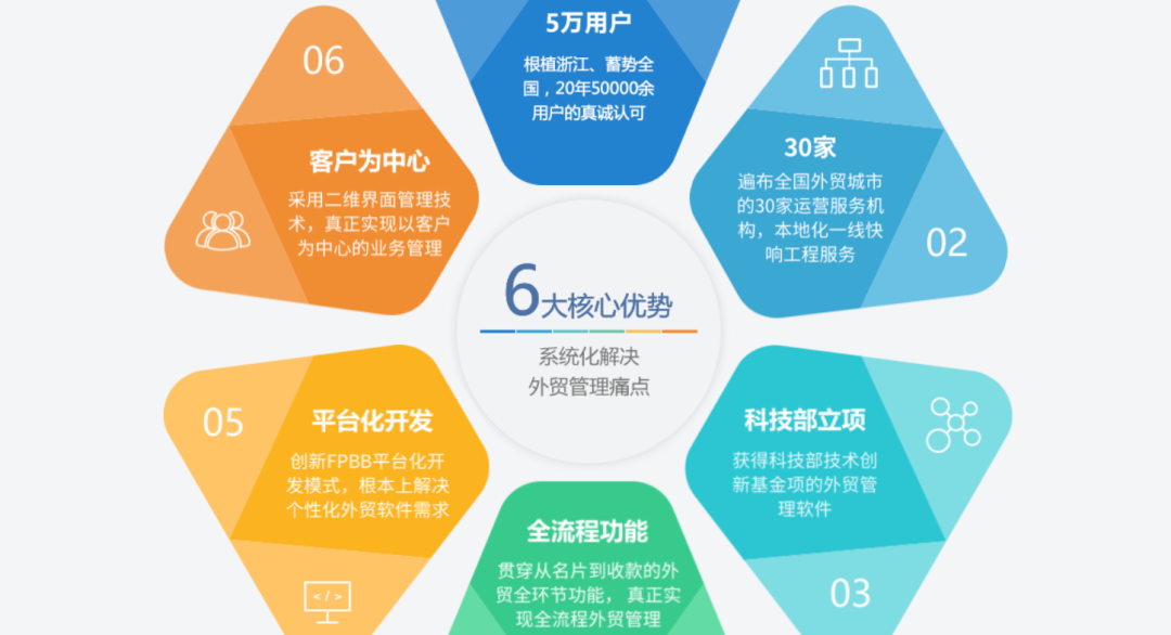 外贸管理软件选型指南（1）富通天下外贸管理软件是什么？客户评价怎么样？