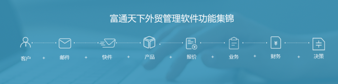 外贸管理软件选型指南（1）富通天下外贸管理软件是什么？客户评价怎么样？