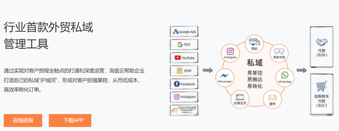 外贸管理软件选型指南（1）富通天下外贸管理软件是什么？客户评价怎么样？
