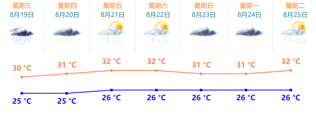 珠海近期天氣狀況:第7號颱風森拉克對珠海天氣有什麼影響?