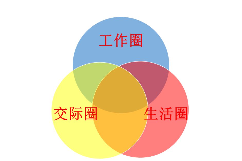 作者其他文章