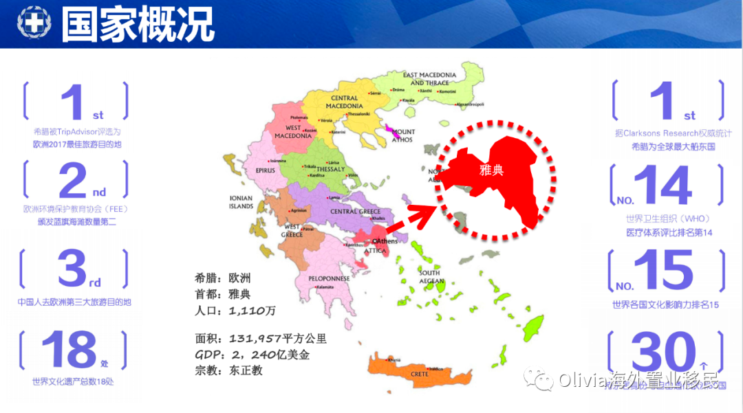 深度揭秘（希腊投资移民计划）希腊移民签证多少钱，(图5)