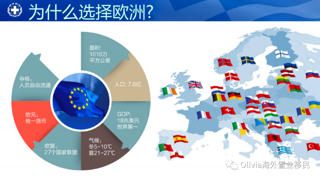 深度揭秘（希腊投资移民计划）希腊移民签证多少钱，(图4)