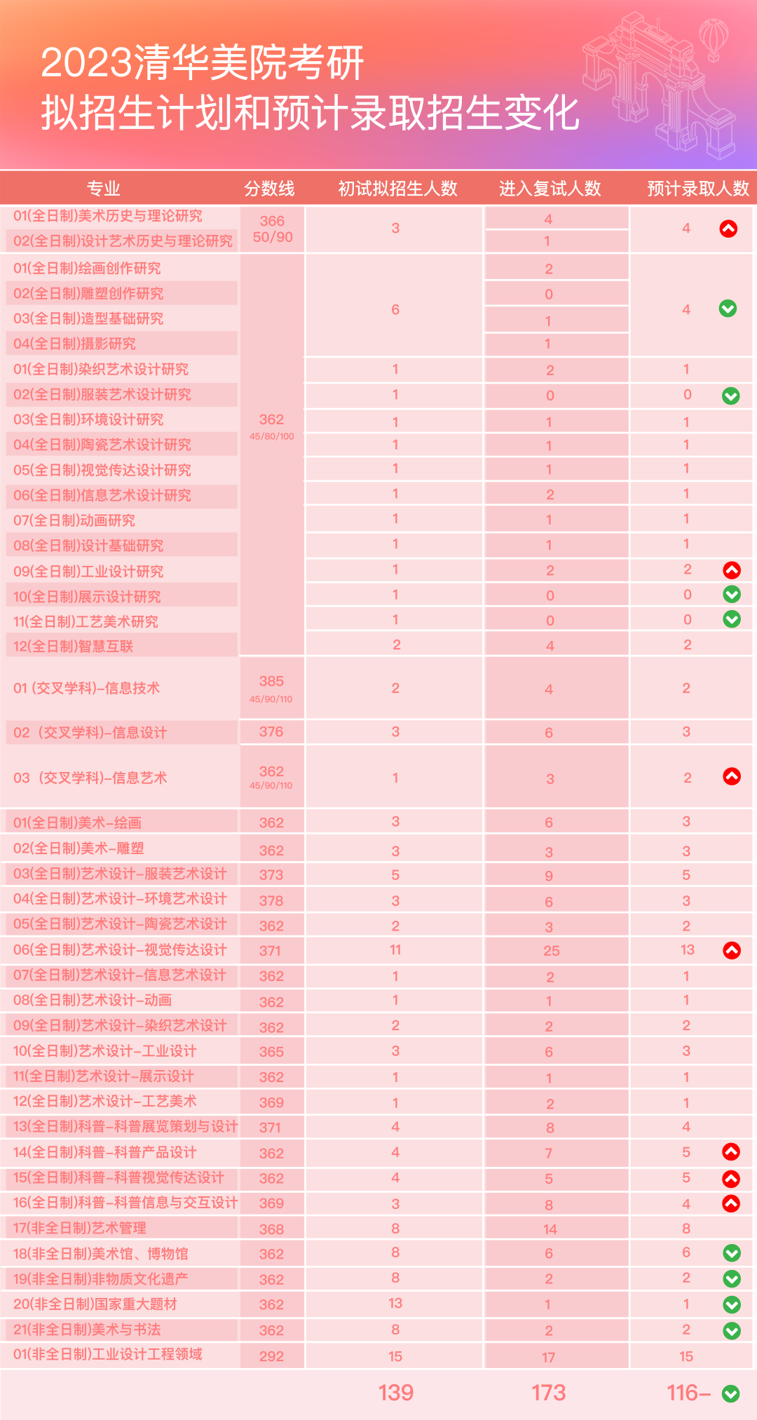 考研报名能选考点吗_2024年考研报考点能随便选吗_考研能不能选考点