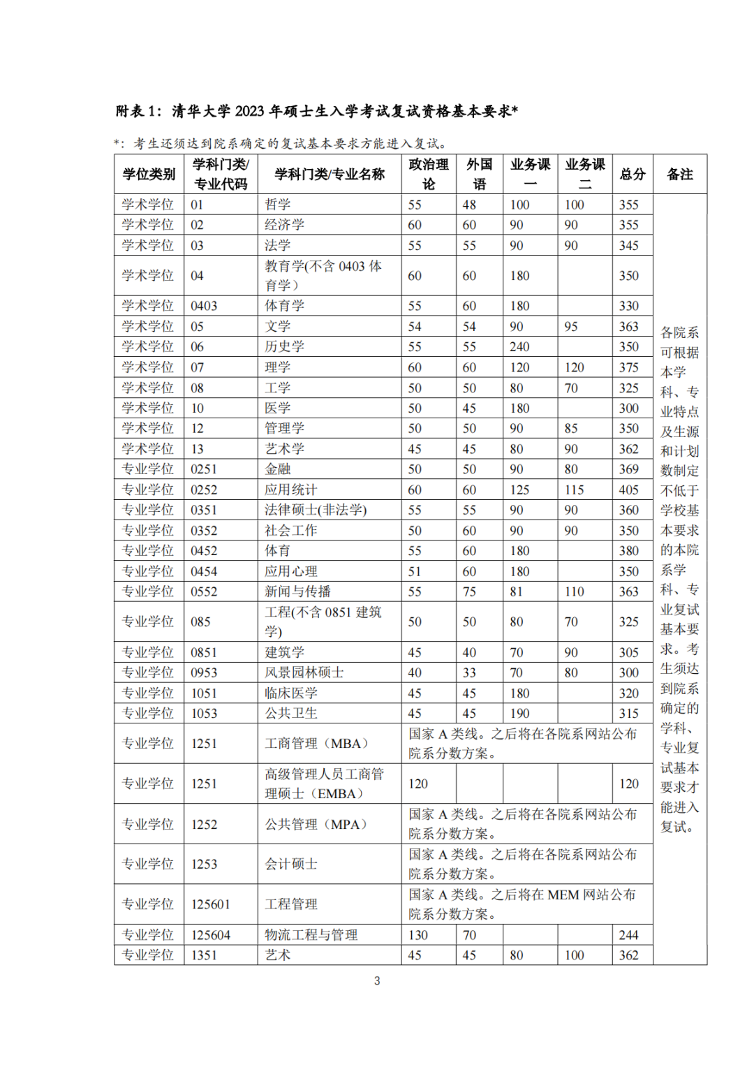 考研报名能选考点吗_2024年考研报考点能随便选吗_考研能不能选考点