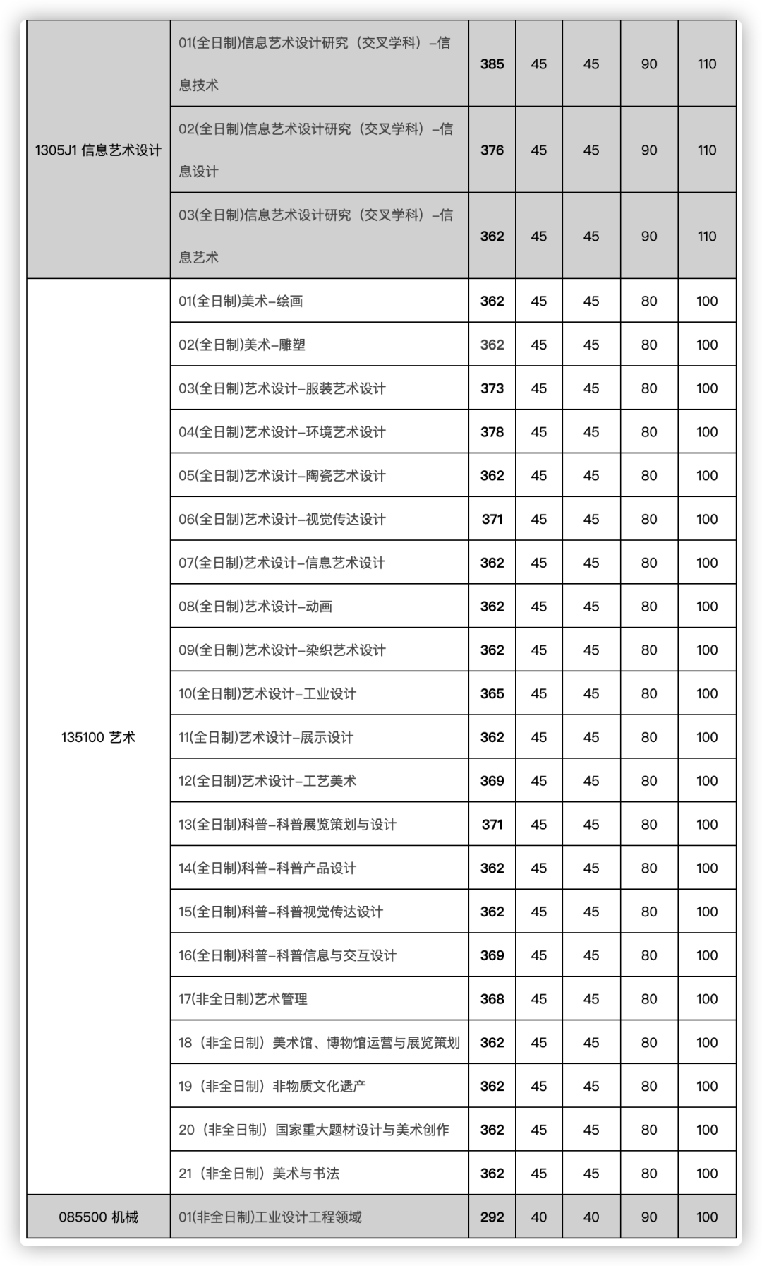 考研能不能选考点_考研报名能选考点吗_2024年考研报考点能随便选吗