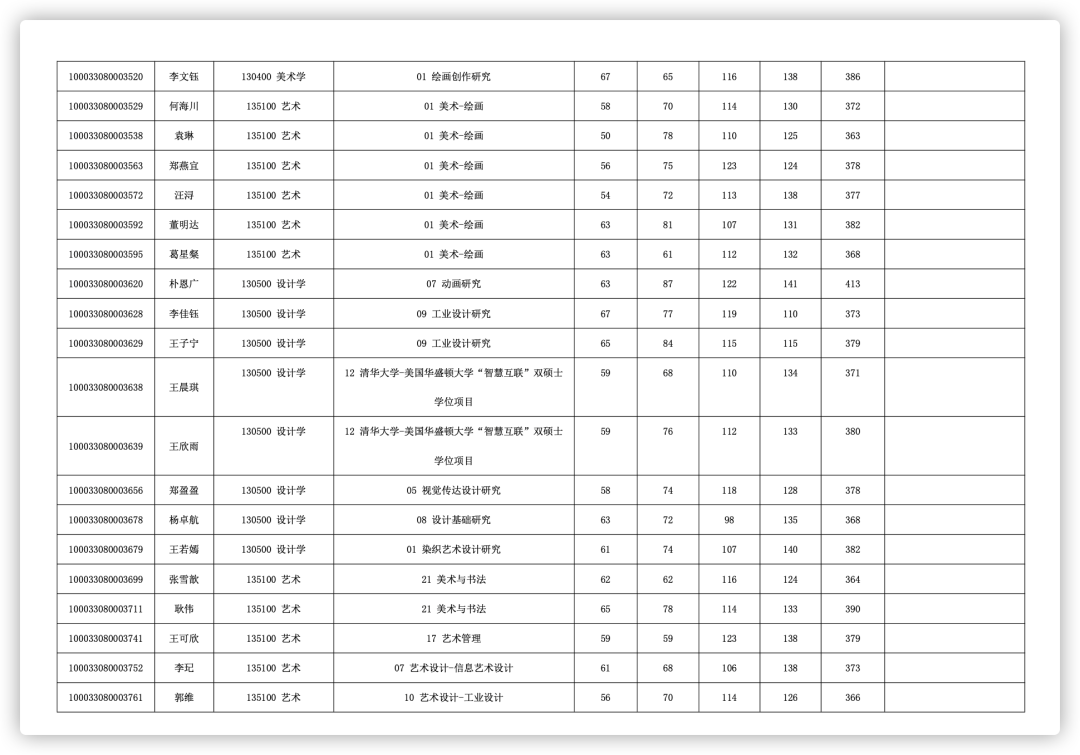 考研报名能选考点吗_2024年考研报考点能随便选吗_考研能不能选考点