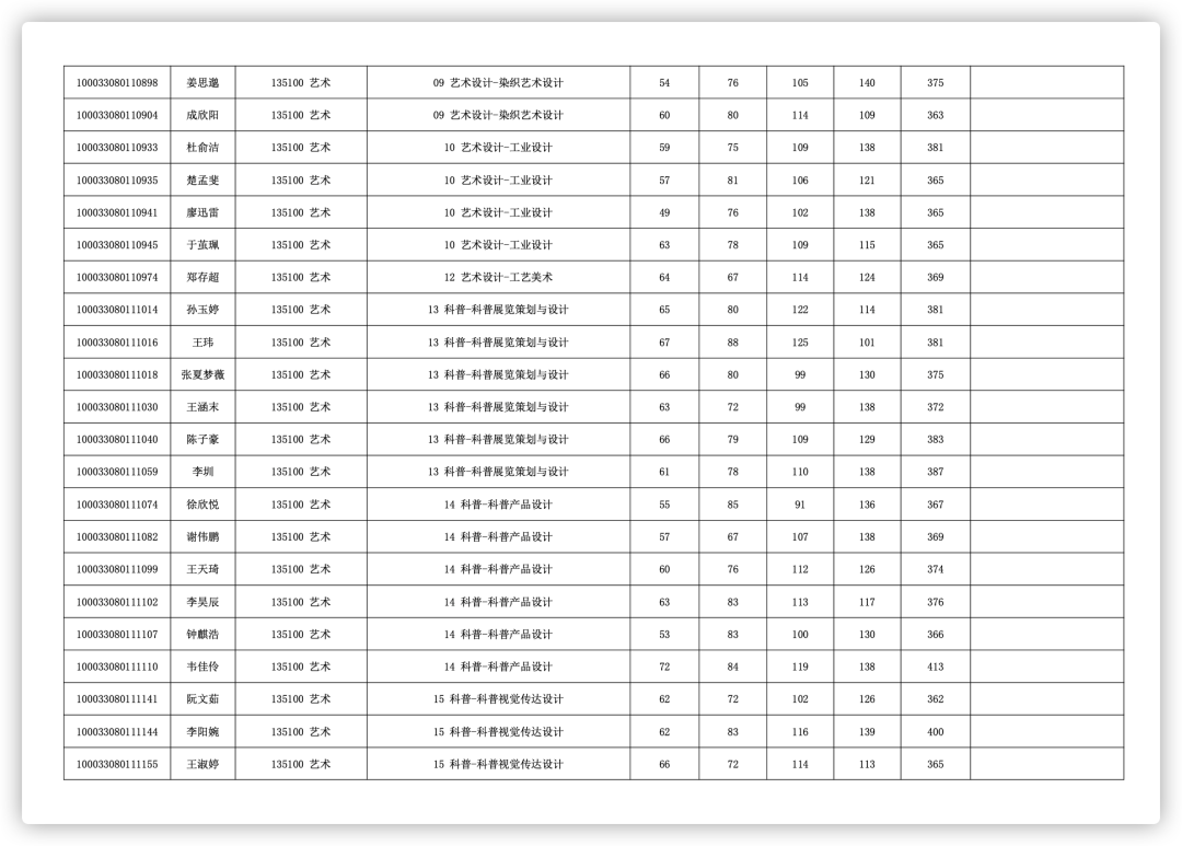 2024年考研报考点能随便选吗_考研报名能选考点吗_考研能不能选考点