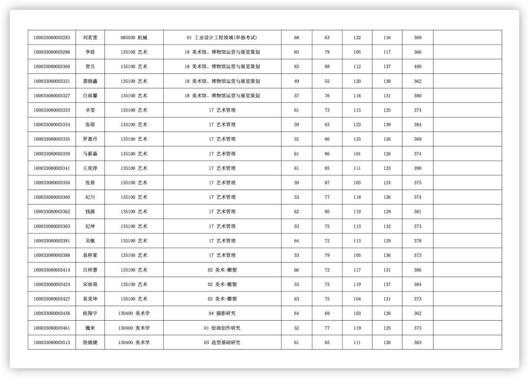 考研能不能选考点_考研报名能选考点吗_2024年考研报考点能随便选吗