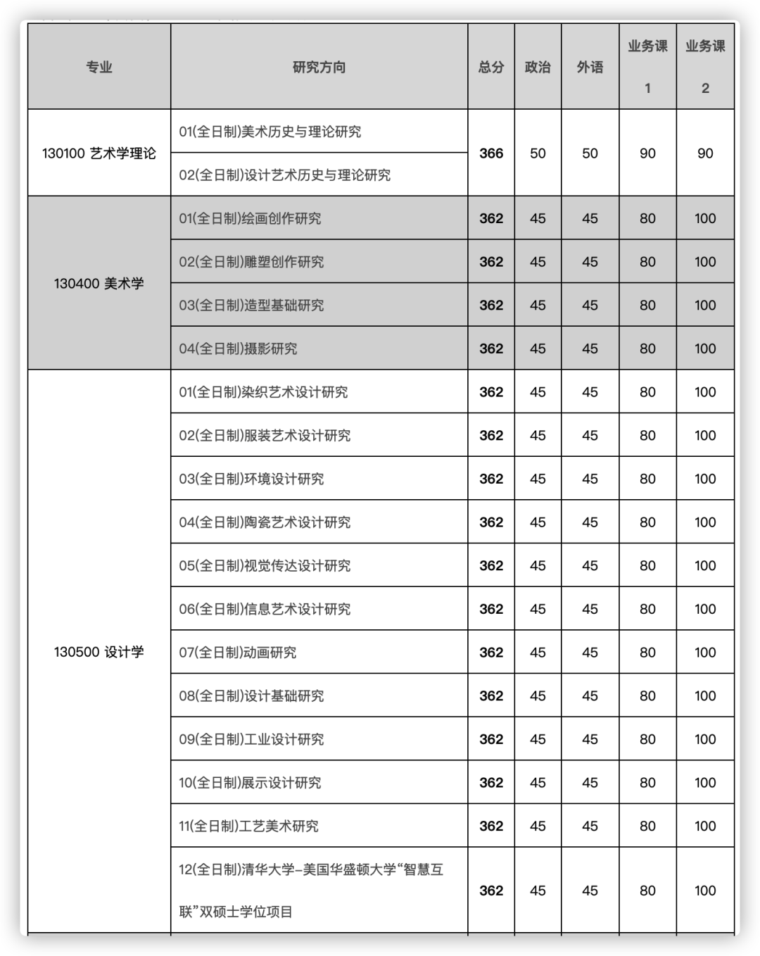 考研能不能选考点_2024年考研报考点能随便选吗_考研报名能选考点吗