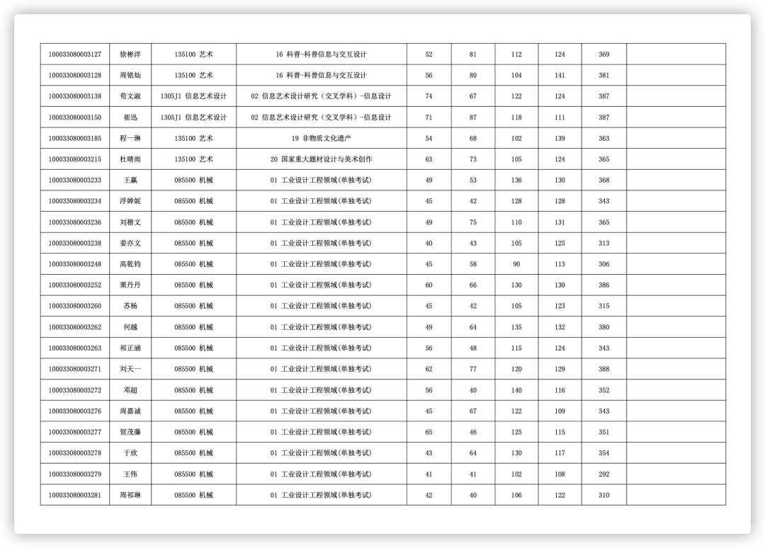 考研能不能选考点_2024年考研报考点能随便选吗_考研报名能选考点吗