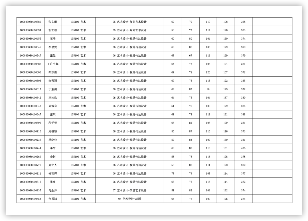 考研报名能选考点吗_考研能不能选考点_2024年考研报考点能随便选吗