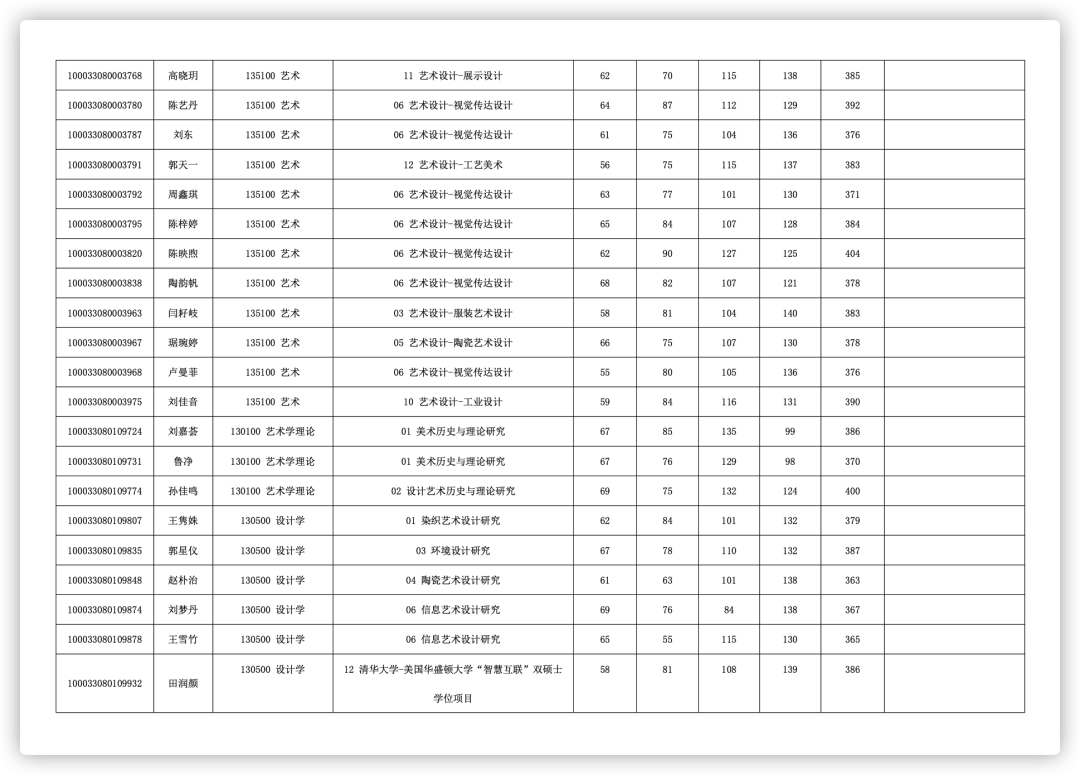 2024年考研报考点能随便选吗_考研报名能选考点吗_考研能不能选考点