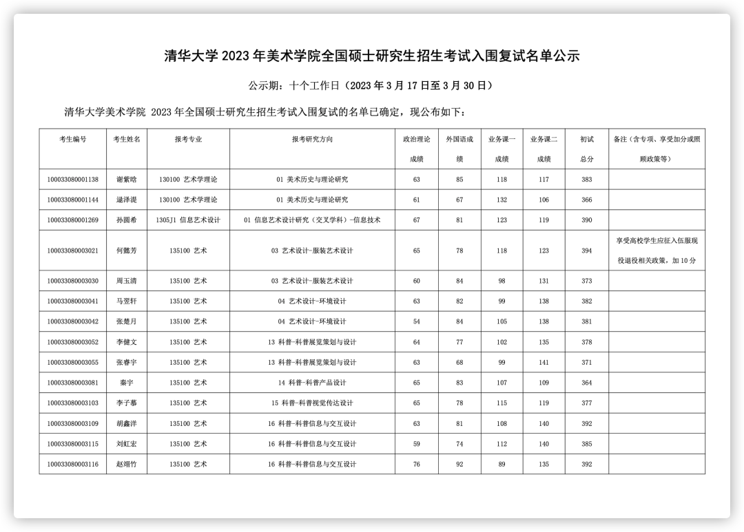 考研能不能选考点_考研报名能选考点吗_2024年考研报考点能随便选吗