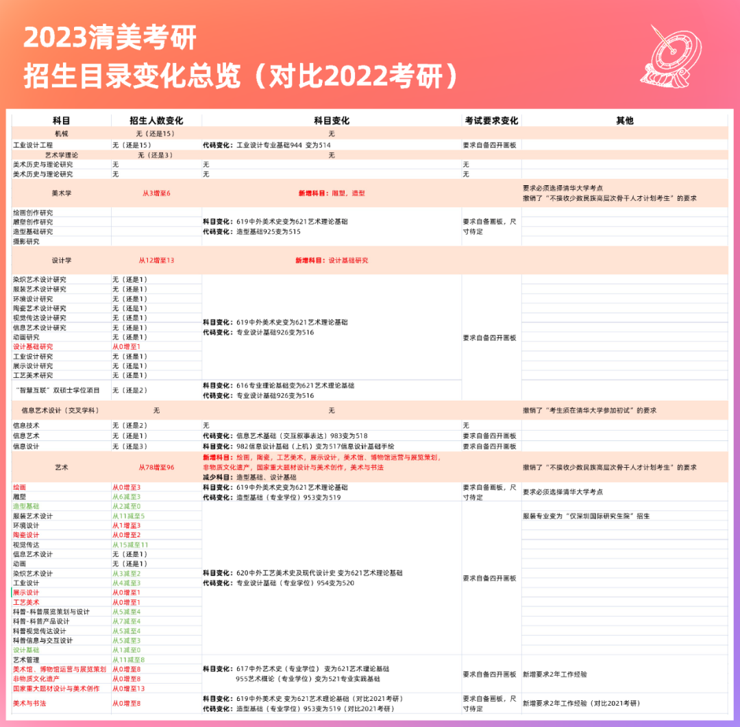 考研报名能选考点吗_考研能不能选考点_2024年考研报考点能随便选吗