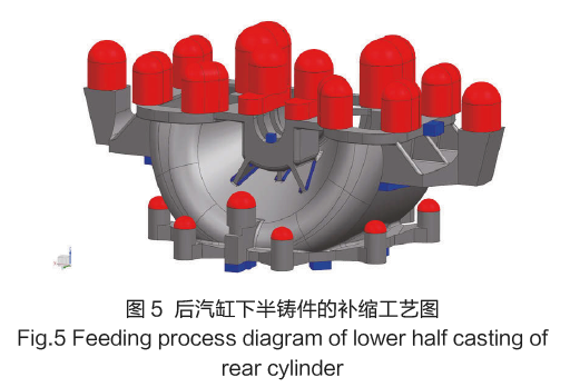 船用汽轮机后汽缸下半铸件的铸造工艺设计的图5