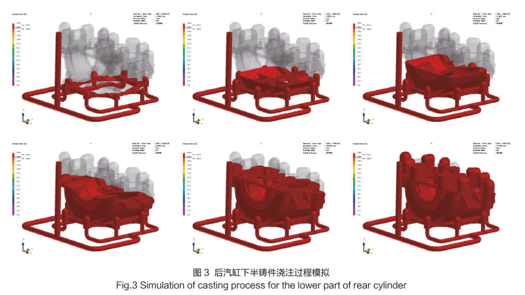 船用汽轮机后汽缸下半铸件的铸造工艺设计的图3