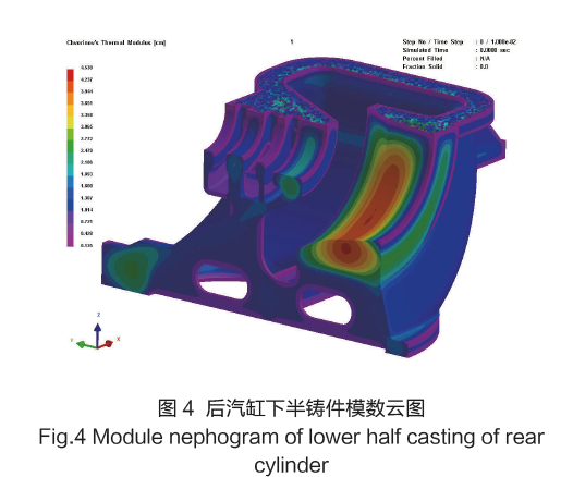 船用汽轮机后汽缸下半铸件的铸造工艺设计的图4