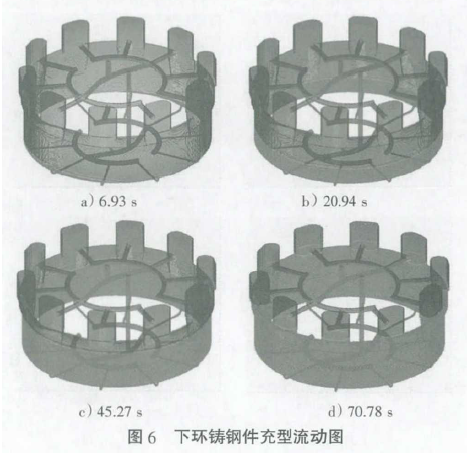 大型混流式水轮机转轮用铸钢件夹杂缺陷预测与工艺优化的图7