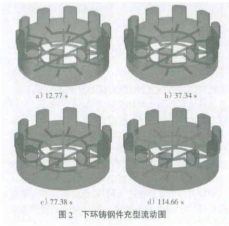 大型混流式水轮机转轮用铸钢件夹杂缺陷预测与工艺优化的图3