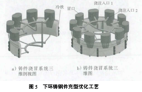 大型混流式水轮机转轮用铸钢件夹杂缺陷预测与工艺优化的图6