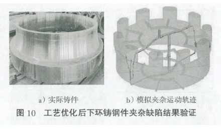 大型混流式水轮机转轮用铸钢件夹杂缺陷预测与工艺优化的图11