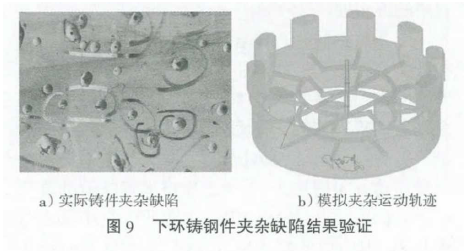 大型混流式水轮机转轮用铸钢件夹杂缺陷预测与工艺优化的图10