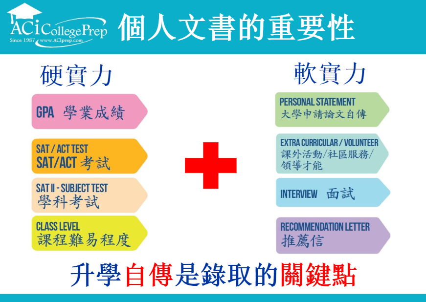 【教育】疫情下2021美国大学录取新政策 | ACiPrep南加州学苑