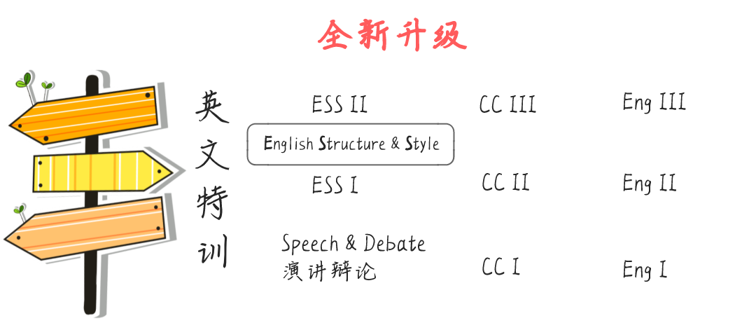 【教育】“玩转”英文是学好一切学科的基础 | 南加州学院