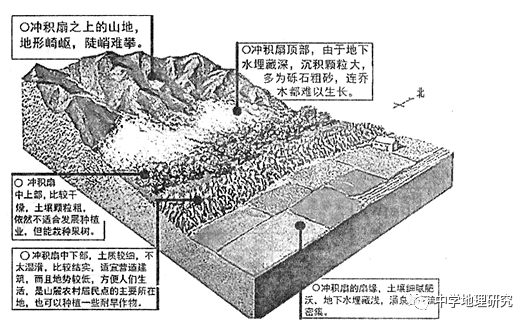 风水地理_地理风水书籍古书旧书_地理风水罗盘