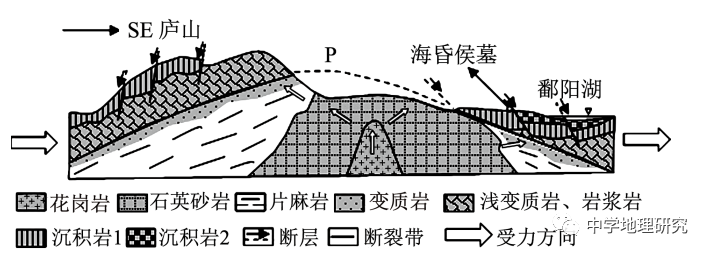 地理风水罗盘_地理风水书籍古书旧书_风水地理