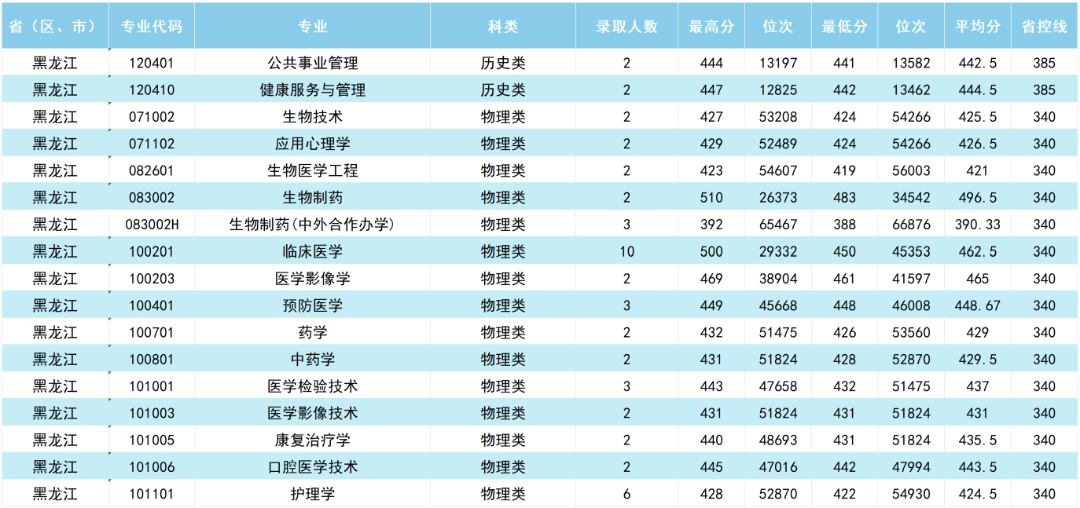 黑龙江.png