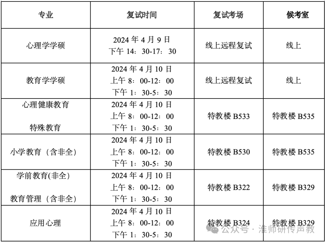 淮北師范大學碩士招生_淮北師范大學研究生招生簡章_淮北師范大學研究生