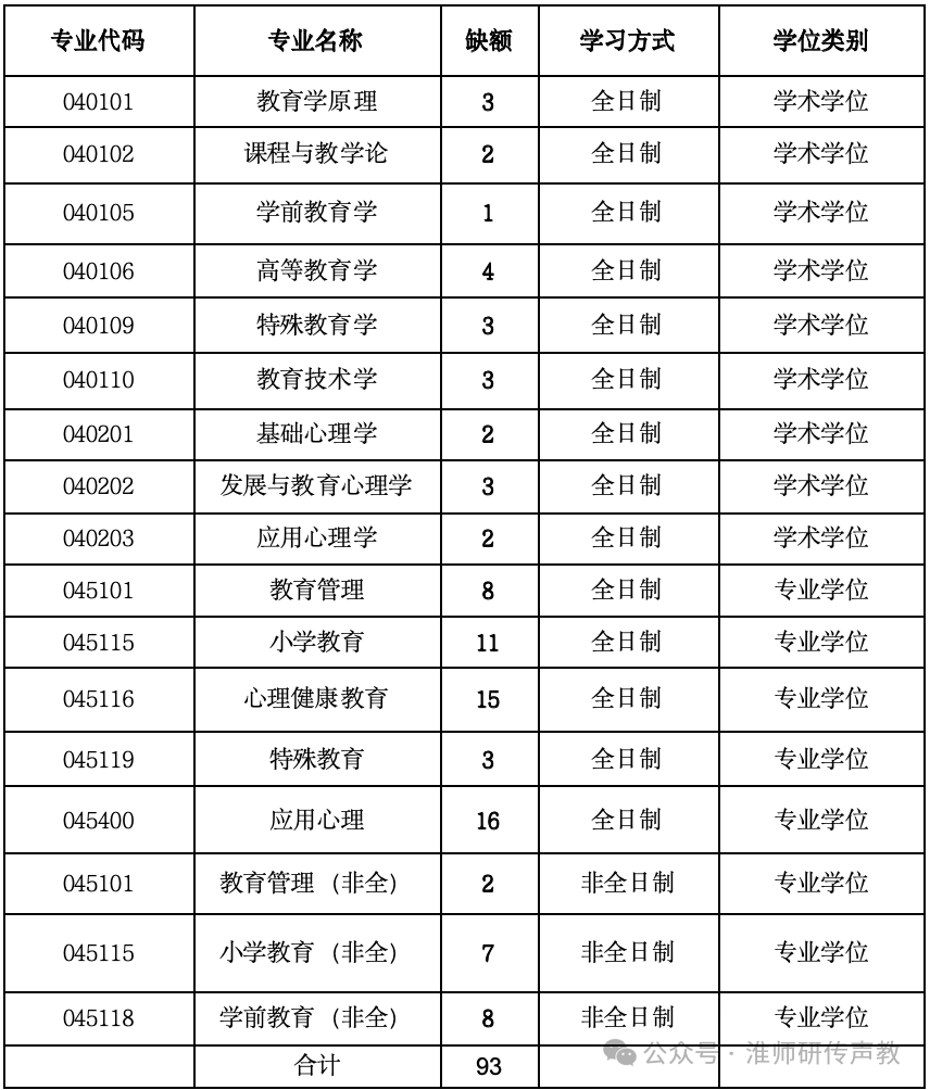 淮北師范大學研究生_淮北師范大學碩士招生_淮北師范大學研究生招生簡章