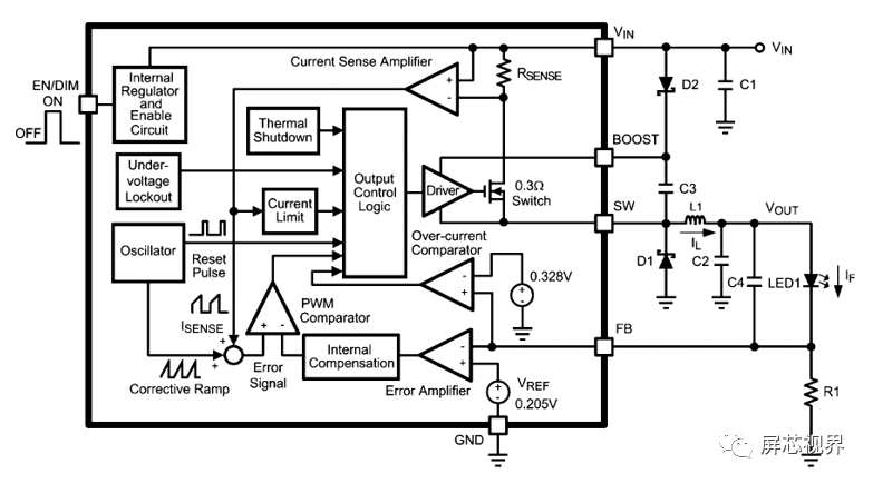 一文入门：显示芯片!的图3