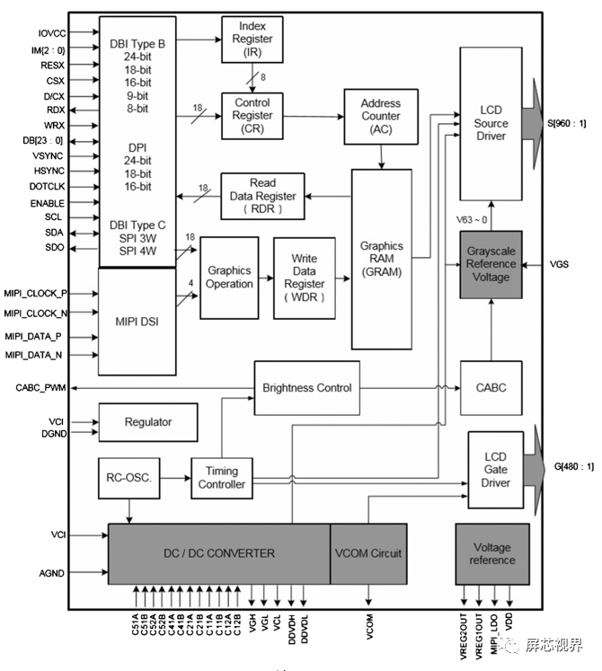 一文入门：显示芯片!的图5