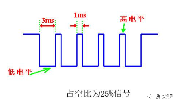 一文入门：显示芯片!的图2