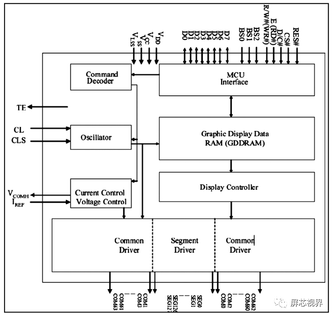 一文入门：显示芯片!的图6