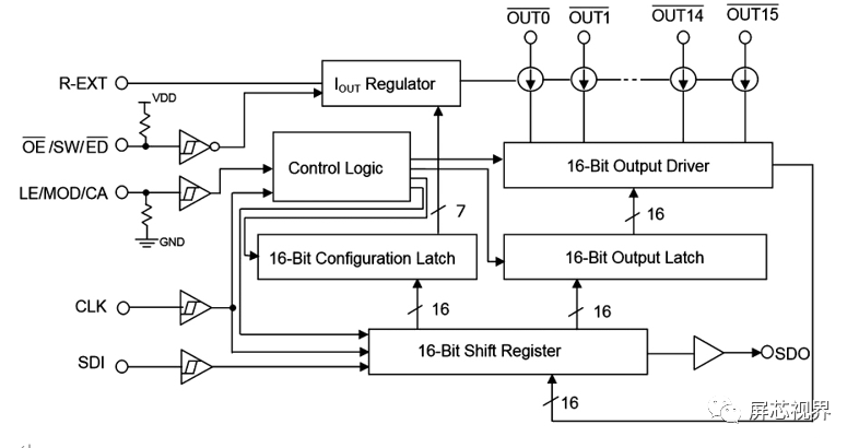 一文入门：显示芯片!的图7