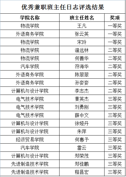 典型事故案例_典型商业贿赂案例_优质服务典型经验案例