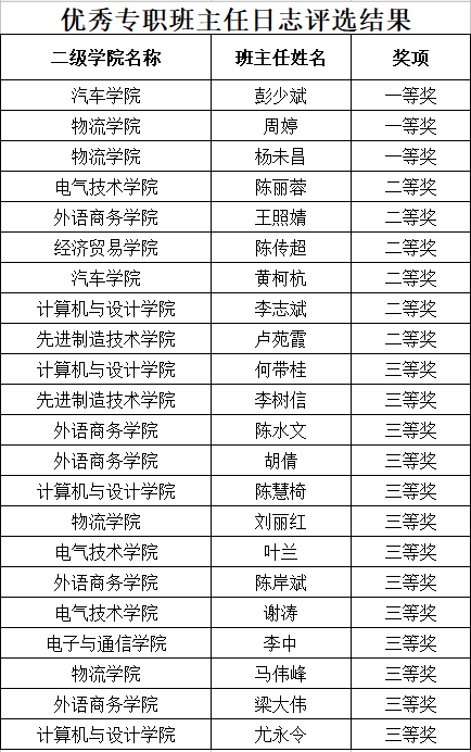 典型事故案例_优质服务典型经验案例_典型商业贿赂案例