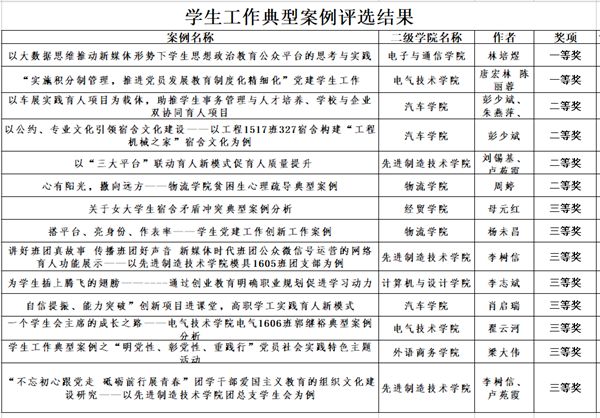 典型商业贿赂案例_典型事故案例_优质服务典型经验案例