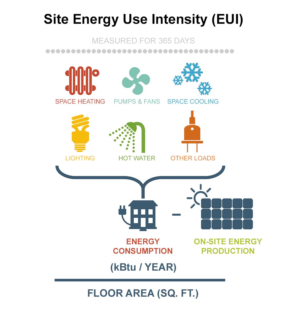 顶好访谈丨hok 特朗普退出巴黎协定 阻挡不了美国绿建之路 设计师访谈 全球设计奖项研究所 访谈 专题