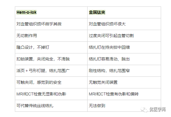 为什么手术会用到结扎夹手术兵器谱篇——止血夹之Hemolok夹，您用对了吗_https://www.jmylbn.com_新闻资讯_第2张