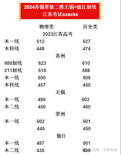 江苏2024年高考_2024江苏高考录取_江苏高考录取日程