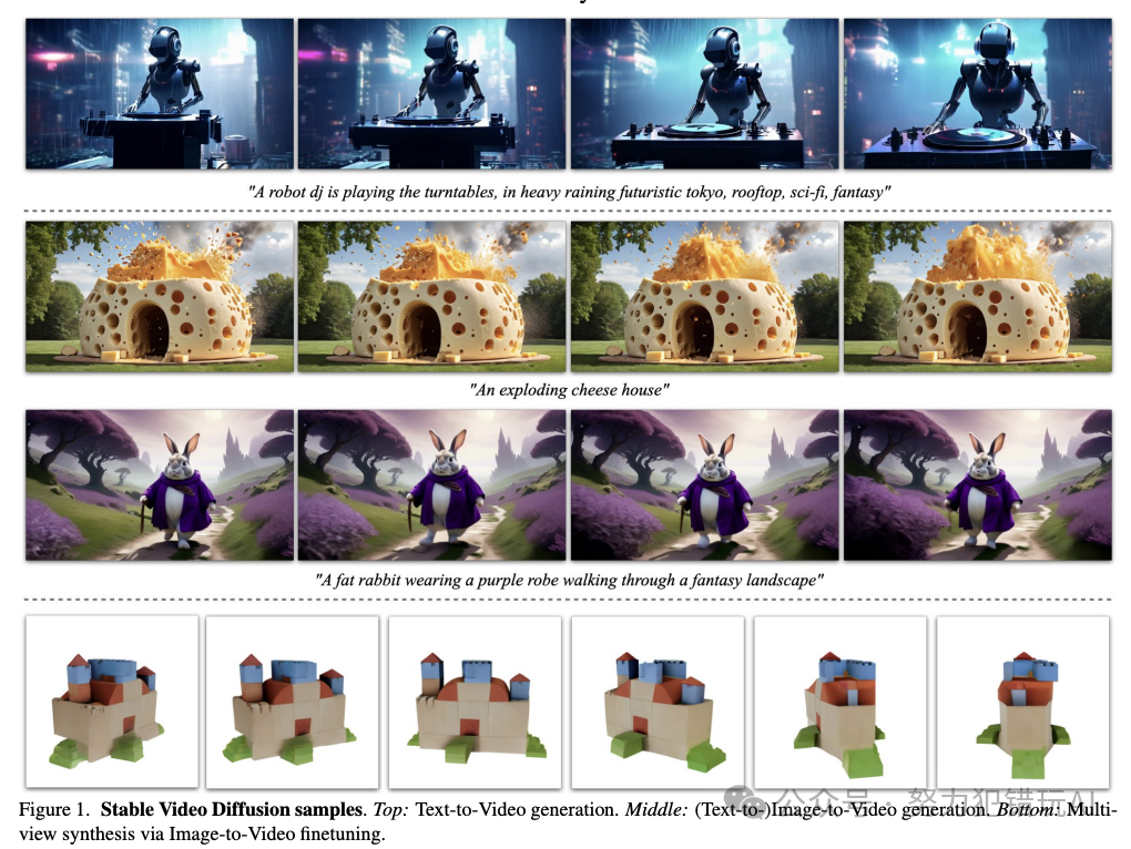 Stable Video Diffusion（SVD）视频生成模型发布 1_1版