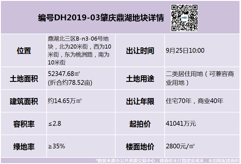 地块现况图位于鼎湖北三区,北为20米街,西为10米街,东为桃洲路,南为