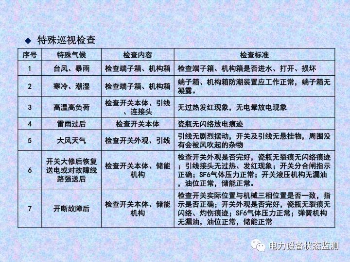 【收藏】变电站设备巡视检查方法的图34