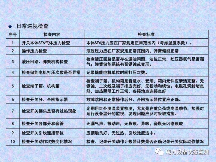 【收藏】变电站设备巡视检查方法的图33